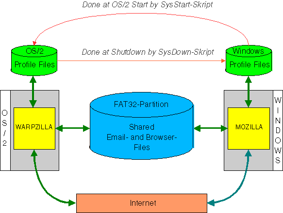 Konfig1e