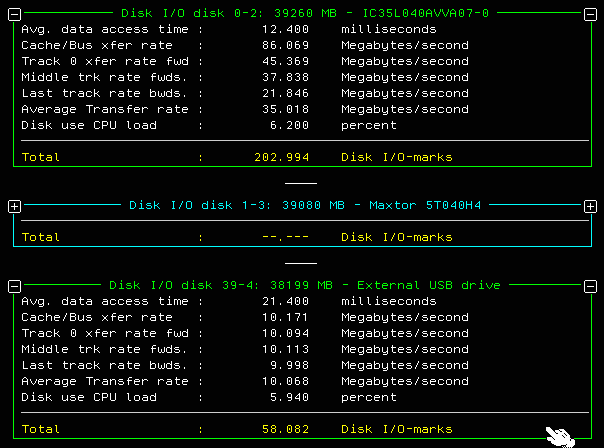 Sysbench results of USB disk compared to normal disk