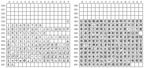 Codepage 932 double-byte characters