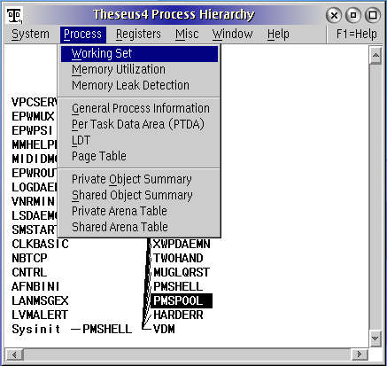 Theseus process hierarchy