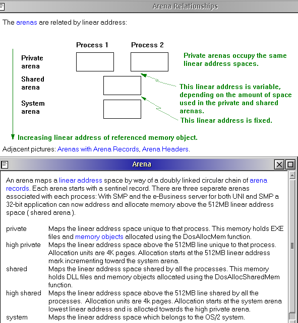 Memory arenas with a virtual address limit of 512 MB