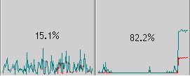 CPU load during transfer Home 1 > Home 2
