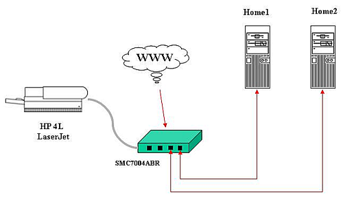 Revised network setup