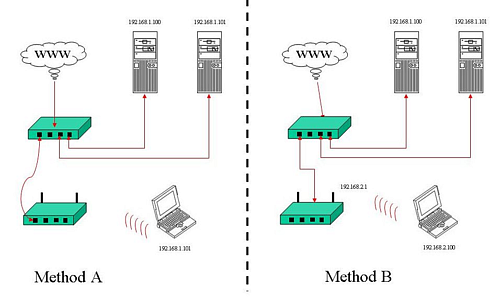 Two different network setups