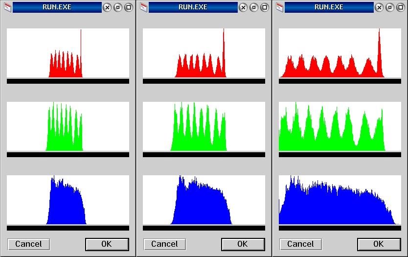 Bibertools histograms