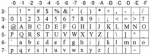 ASCII characters