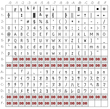 Zeichenumsetztabelle 932