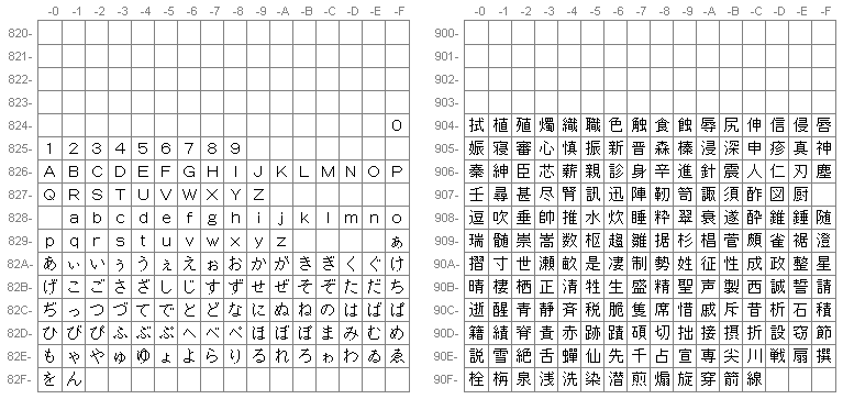 Zeichenumsetztablle 932 Zwei-Byte-Zeichen