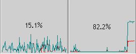 CPU-Last während der Übertragung zwischen Home1 und Home2