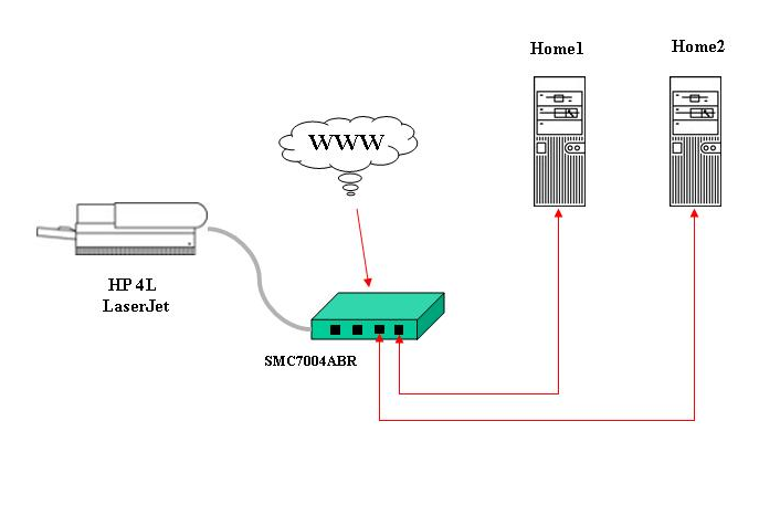 Überarbeitete Netzwerkkonfiguration