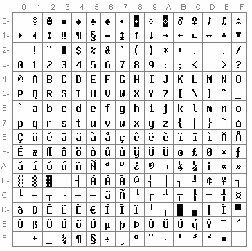 Codepage 850