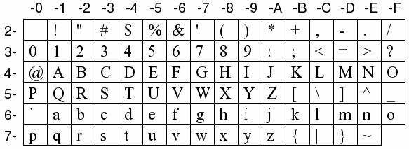 ASCII characters