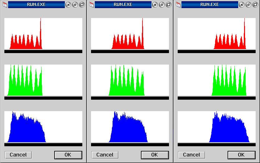 Bibertools histograms